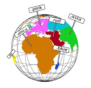 global Domains